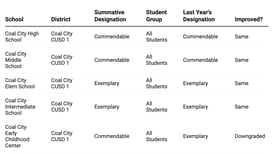How did my Grundy County school do on the 2024 Illinois School Report Card?
