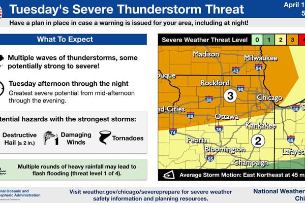 Dangerous storms expected Tuesday in northern Illinois, tornadoes and giant hail possible