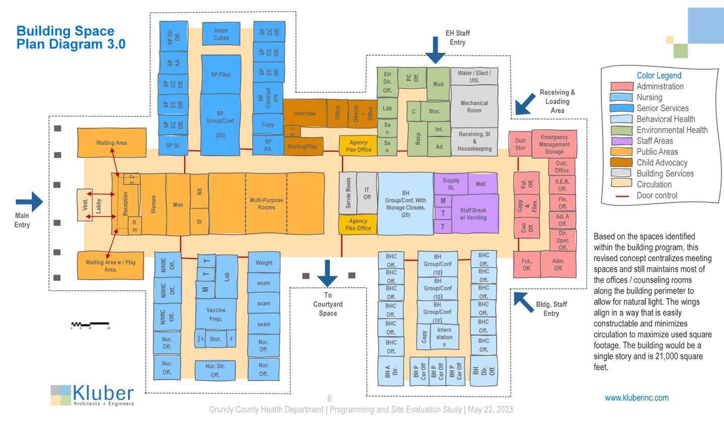 A rough top-down design of a potential new $10.8 million, 22,000 square foot Health Department building designed by Kluber Architects.