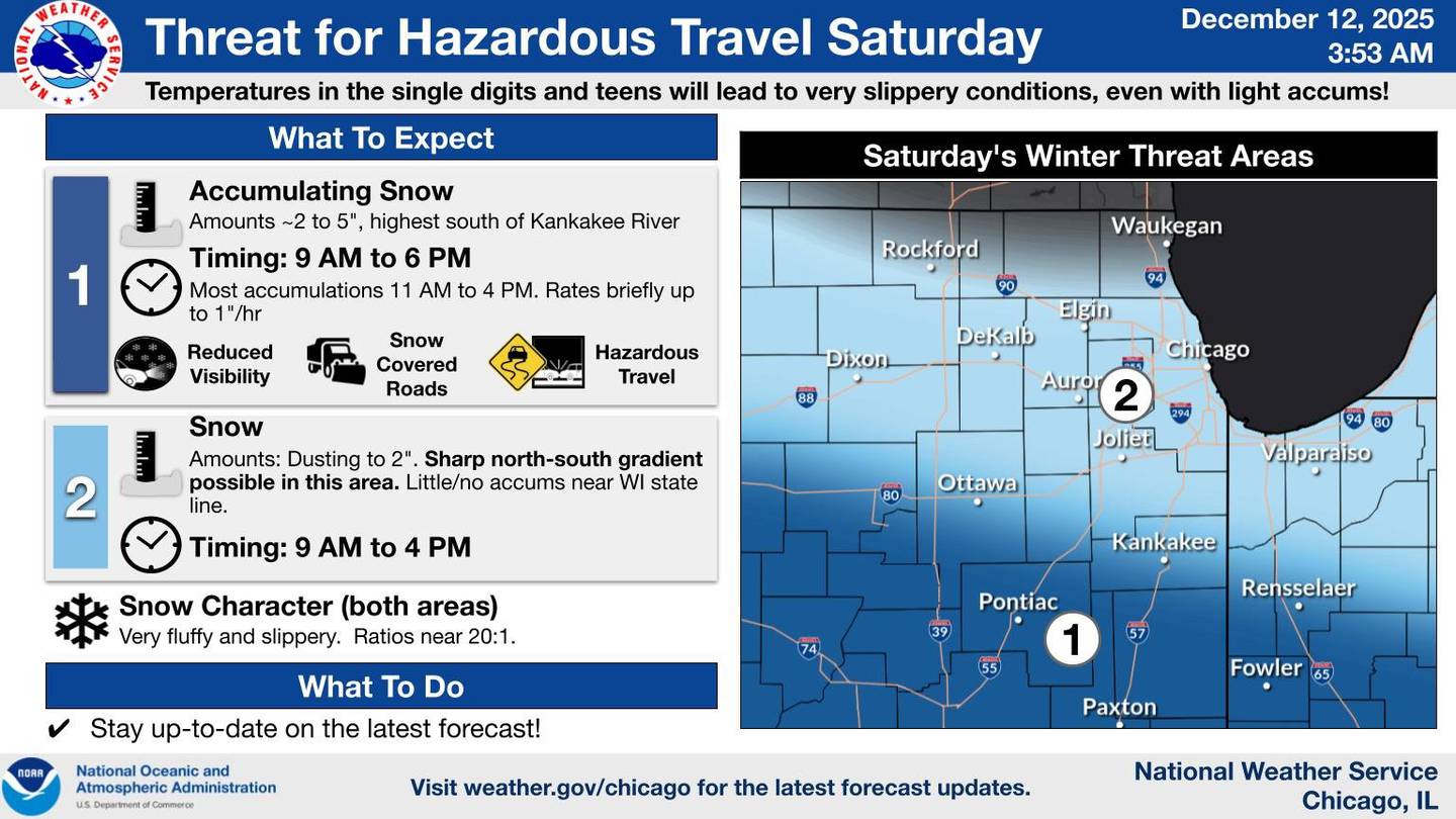 Latest weather forecast for Saturday and Sunday, Dec. 13-14 across northern Illinois.