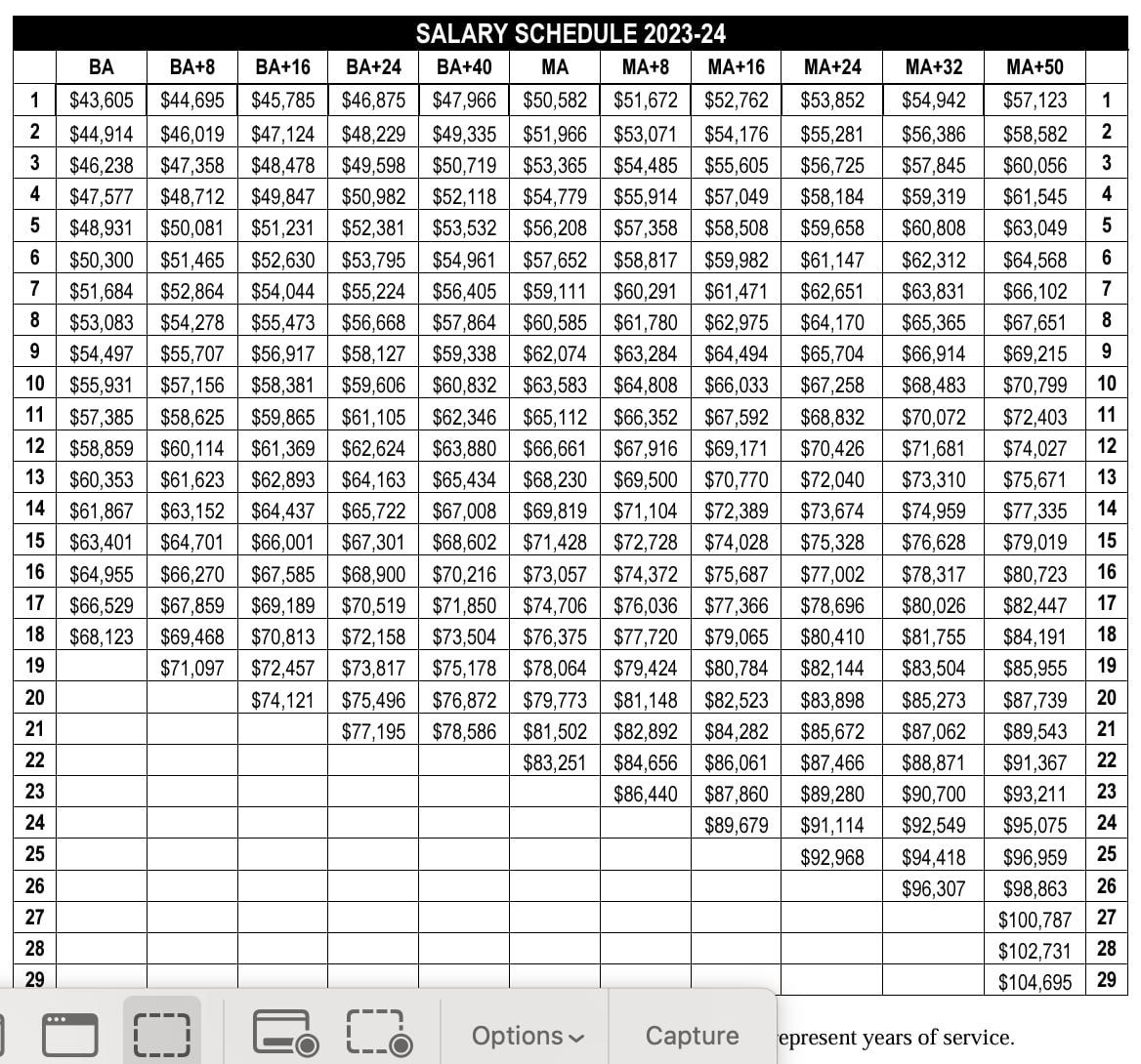 Crystal Lake School District 47 salary schedule for 2023-24