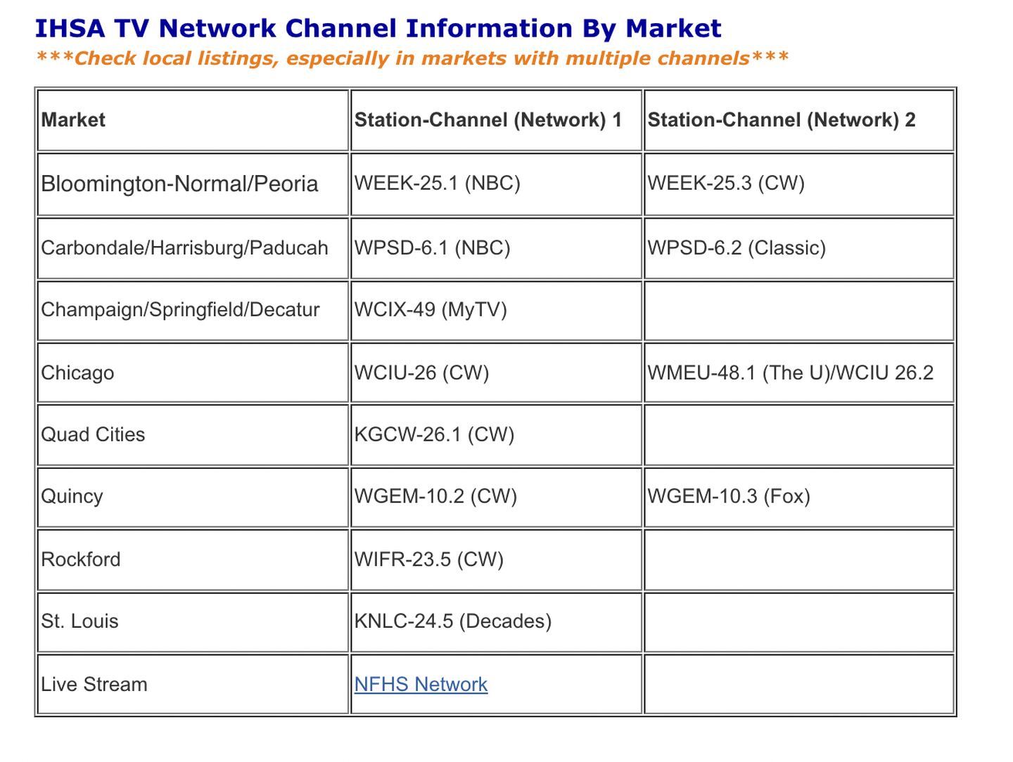 Screenshot of IHSA website for channel finder.