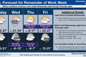 Arctic blast to hit northern Illinois: Wind chills of -10 to -20 expected