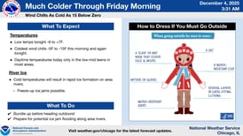 Arctic blast slams northern Illinois with dangerous wind chills, more snow chances ahead