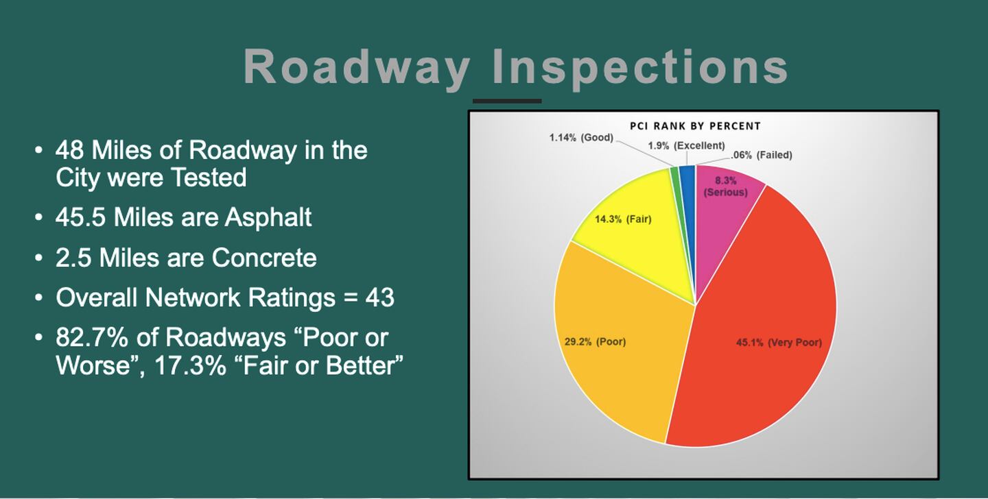 Engineering Enterprises, Inc. presented the findings of a recent road surface analysis to Sandwich City Council members at meeting on Feb. 20 2023 at City Hall at 144 E Railroad St.