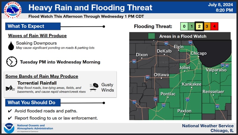 A flood watch remains in effect through 1 p.m. Wednesday for Livingston, Grundy and Will Counties.