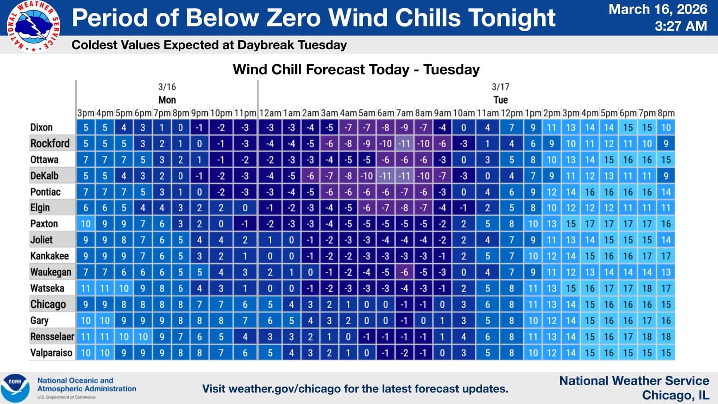 Below zero wind chills for northern Illinois on March 16-17