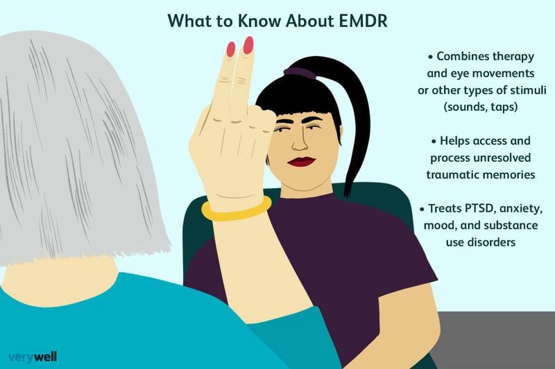 Braden Counseling Center - Braden Counseling Center Offers Cutting-Edge EMDR Therapy
