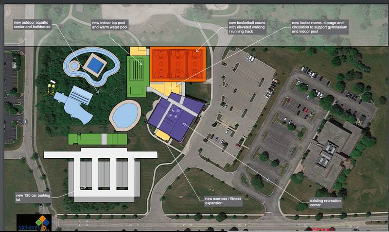 Updated plans for additions to the McHenry Recreation Center, with additional gym space, were presented to the city council on Dec. 18, 2023. The council voted 4-3 to not place a referendum question on the March ballot.