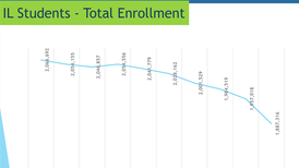 Latest school report card shows impact of COVID-19 on learning