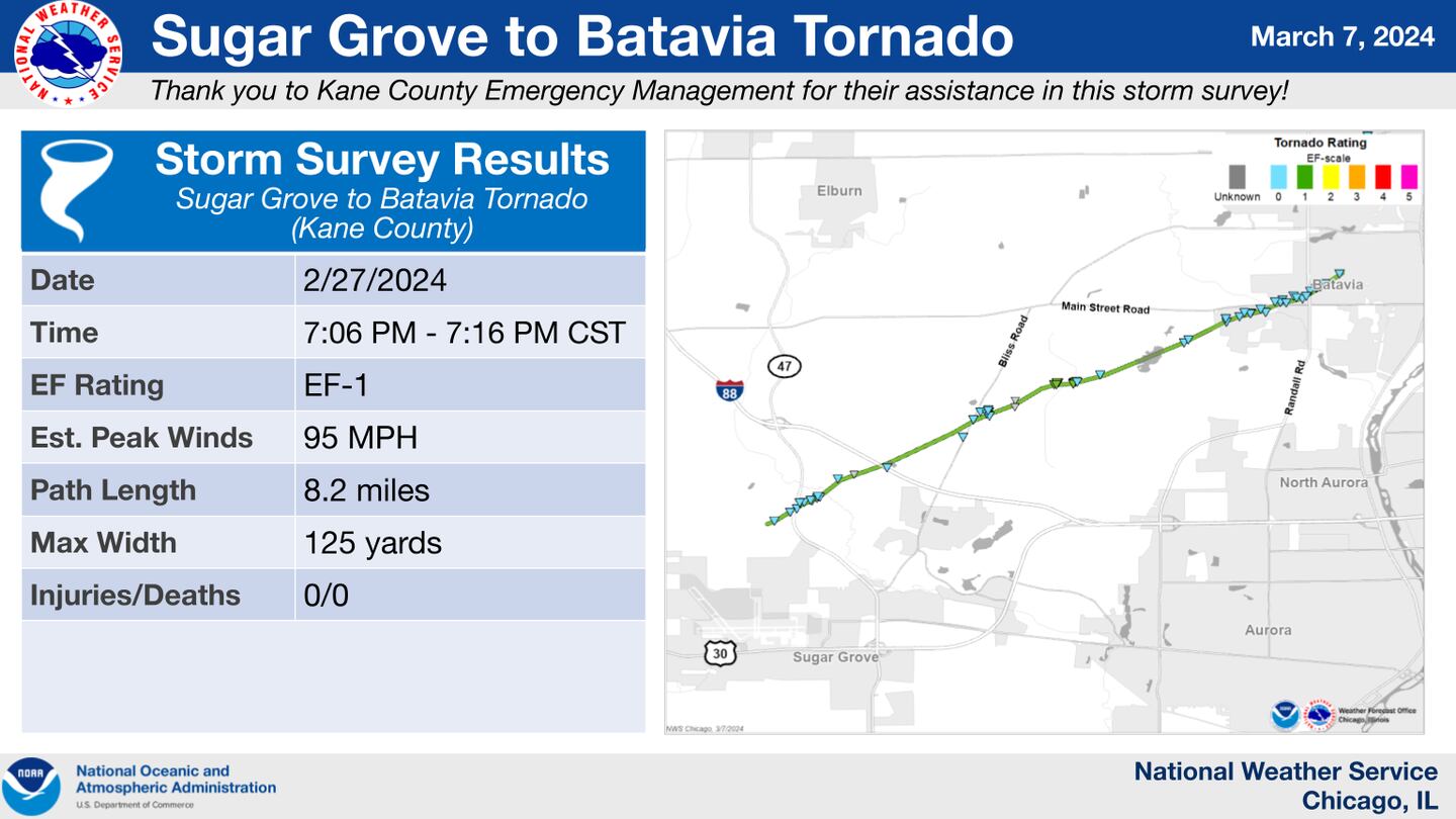 A map of the Feb. 27, 2024 Sugar Grove to Batavia tornado created by the National Weather Service.