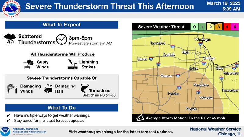 A severe weather threat assessment from the National Weather Service for Wednesday, March 19, 2025