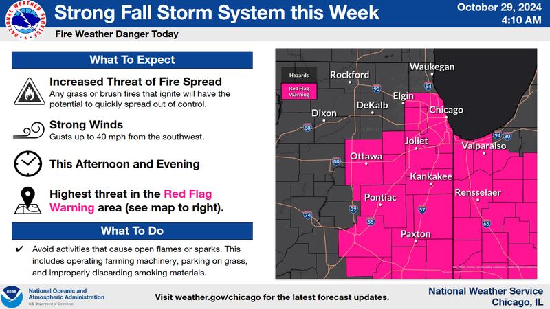 Information on the red flag warning as shared by the National Weather Service Tuesday morning.