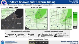 Scattered storms, gusty winds possible across northern Illinois Monday