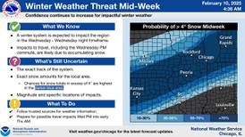 6+ inches of snow possible Wednesday for northern Illinois as winter storm watch issued for region