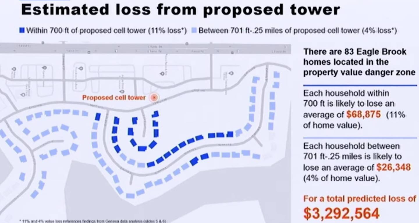 Research presented by Eagle Brook resident Emily McCafferty, regarding the impact to home values if an 85-foot Verizon cell tower is permitted at 1749 S. Randall Road, Geneva.