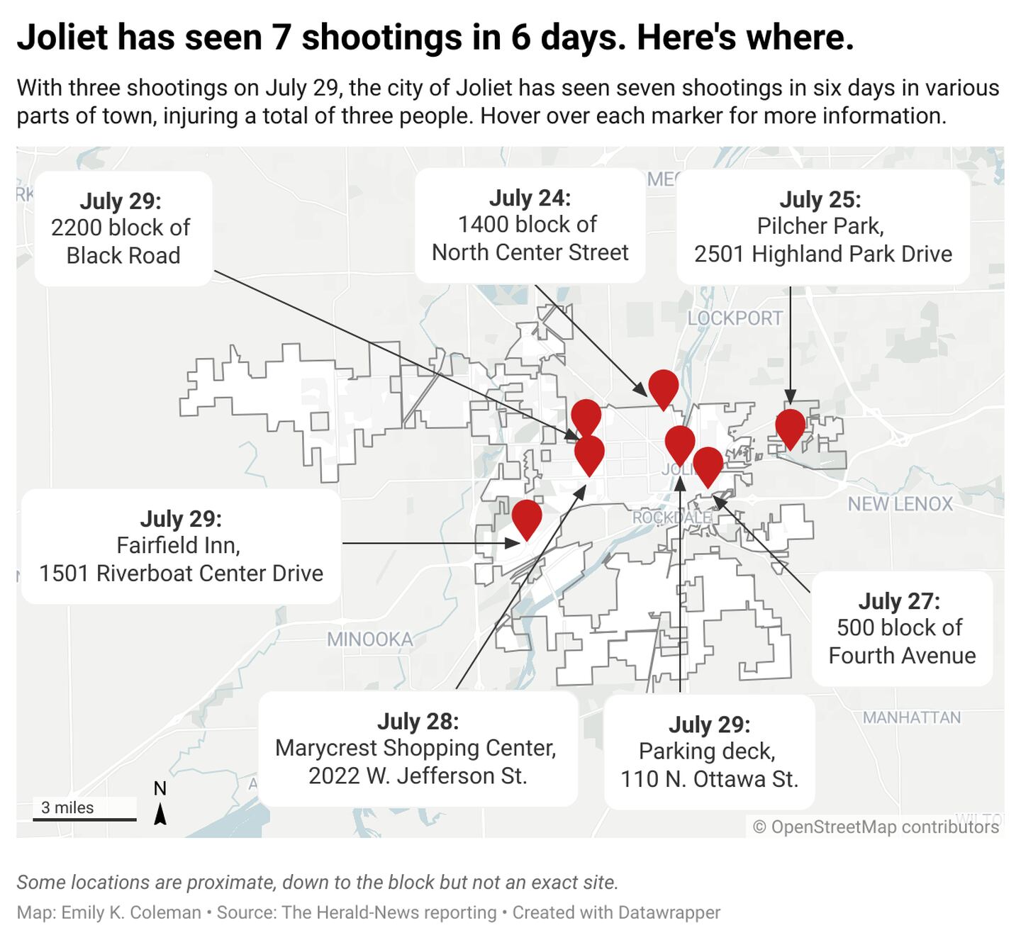 With three shootings on July 29, the city of Joliet has seen seven shootings in six days in various parts of town, injuring a total of three people.