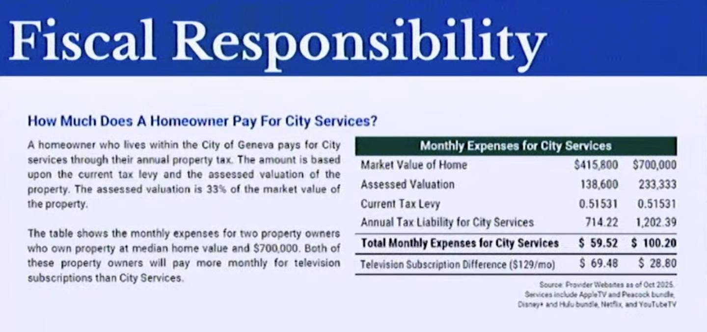 Geneva alderpersons, acting as the Committee of the Whole, discussed Monday, Nov. 3, whether to go for one ballot question or two – a new police station and home rule.  Information included how much in taxes city residents  pay.