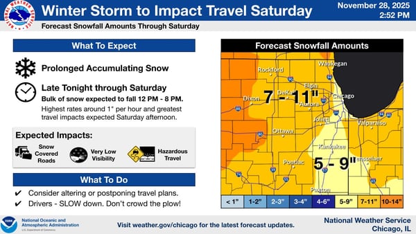 Heavy snow to peak Saturday from Noon to 8 p.m. as winter storm hits northern Illinois