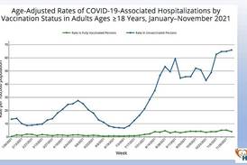 Kane County health official hopeful COVID-19 omicron surge is ending