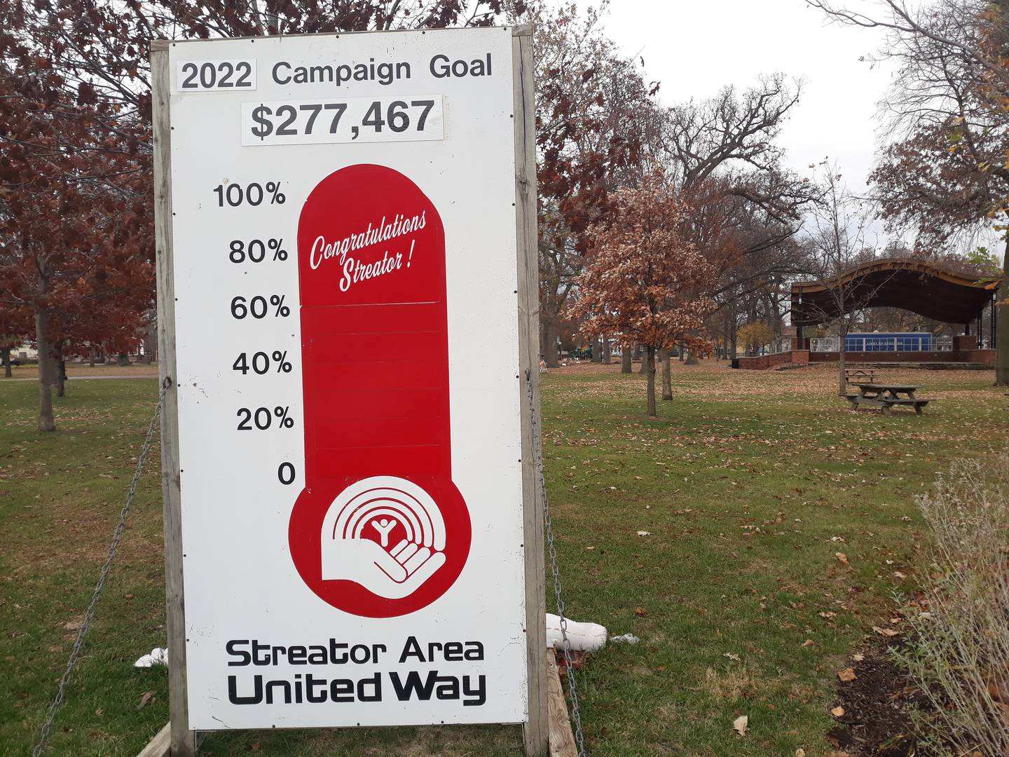 The Streator community raised $277,827, surpassing its goal of $277,467 and besting its fundraising total from last year of $277,724.