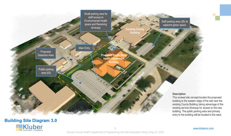 A bird's eye view 3D model of the new facility and the block surrounding it.