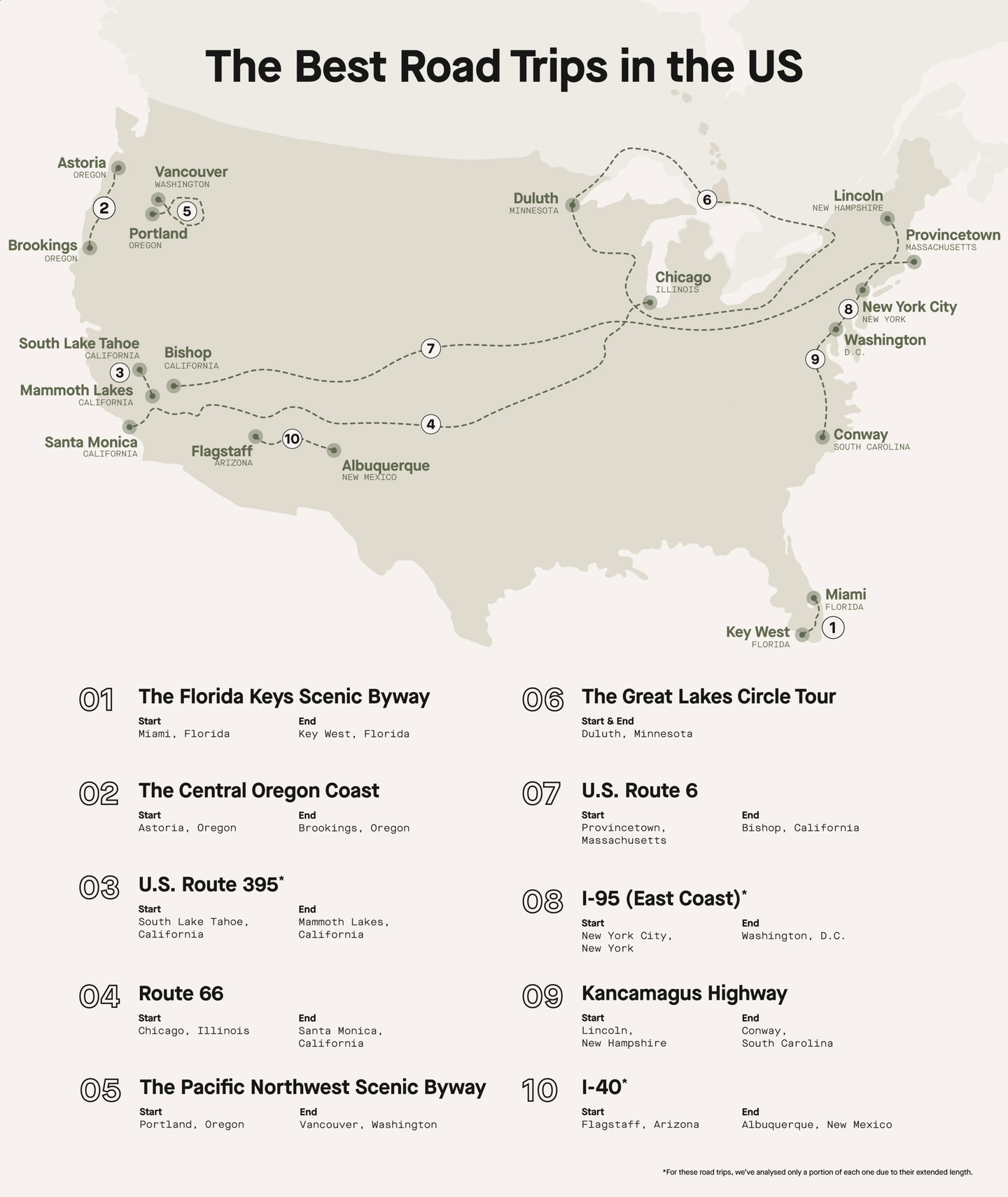 A list of some of the best road trip routes in the U.S., according to Gozney.