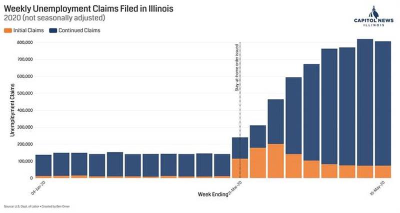 Illinois Unemployment