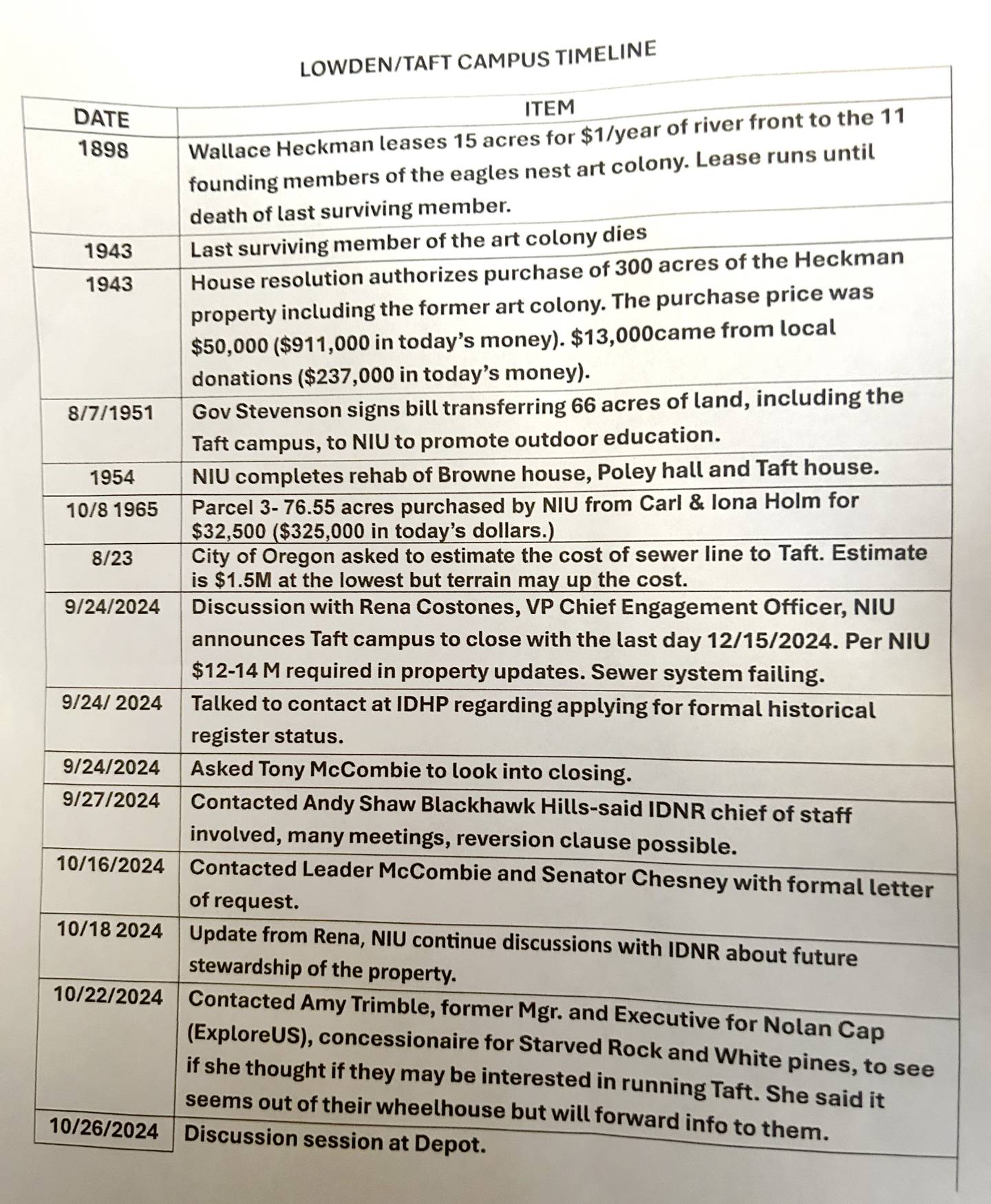 This timeline of the Lowden State Park and Lorado Taft Field Campus was presented by Oregon Mayor Ken Williams during a Saturday, Oct. 26, 2024 program at the Oregon Depot Museum. Northern Illinois University closed the outdoor education facility on Dec. 15.