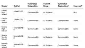 How did my La Salle County school do on the 2024 Illinois School Report Card?