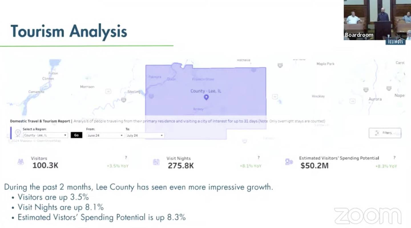 A screenshot taken from a Lee County Board meeting on Thursday, Sept. 19, 2024, which shows visitor data collected by Discover Dixon. During June and July the number of visitors was up by 3.5%, nights of stay was up by 8.1% and the estimated spending potential of those visitors was up by 8.3%, Discover Dixon Marketing Director Lucas Pauley reported.