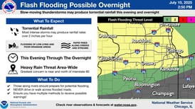 Rounds of storms, flash flooding threaten northern Illinois through Saturday