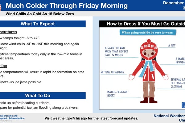 Arctic blast slams northern Illinois with dangerous wind chills, more snow chances ahead