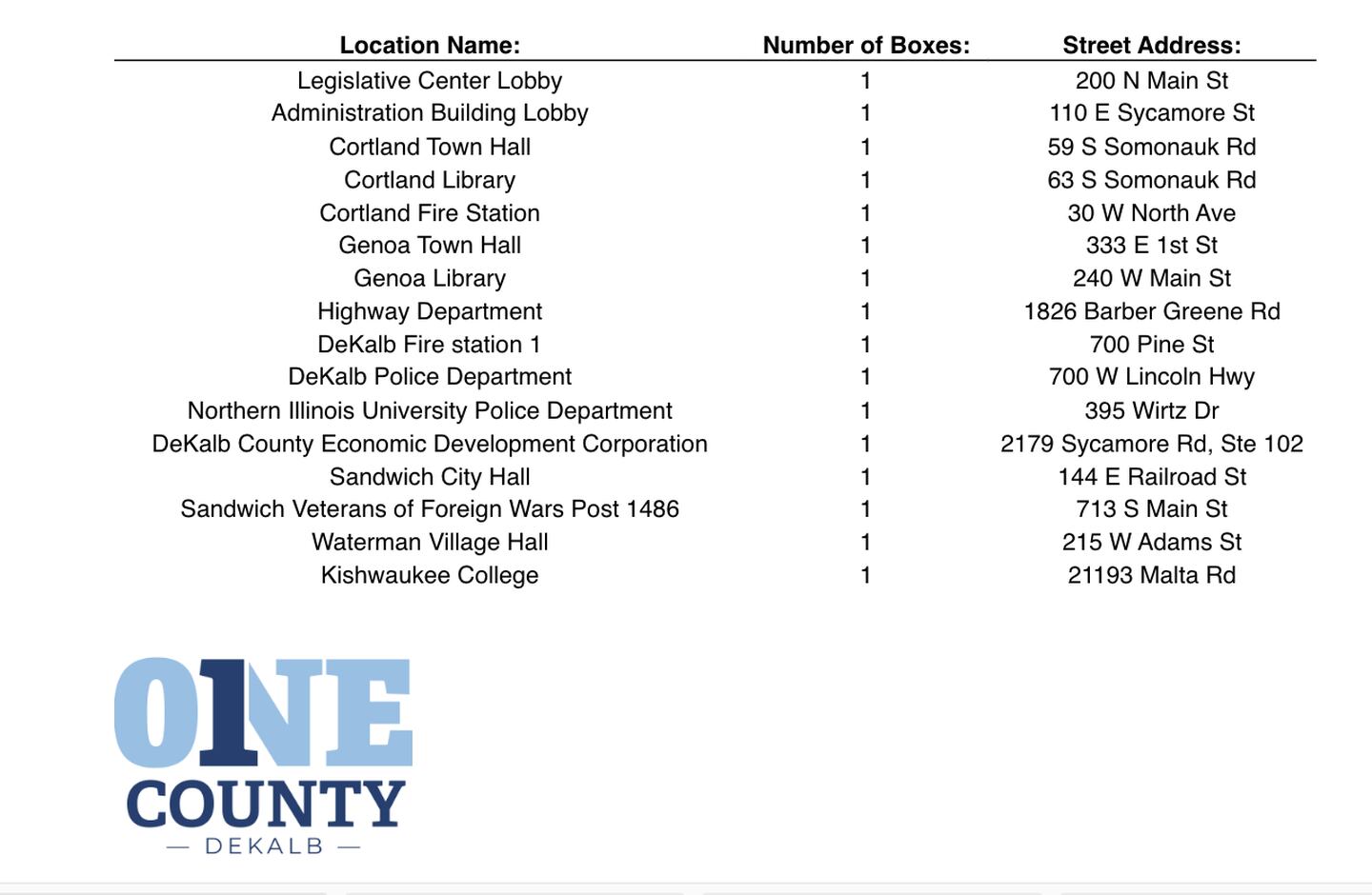 DeKalb County Administrator Brian Gregory said there will be sixteen donation drop off locations for the One County Toys for Tots, Christmas in July, toy drive, but more may be added to the list. Here is a screenshot of the locations county officials say they have so far.