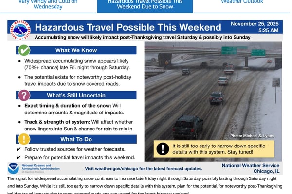 Strong winds Wednesday, followed by snow after Thanksgiving, could mess up holiday travel coming and going