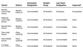 How did my Kendall County school do on the 2024 Illinois School Report Card?