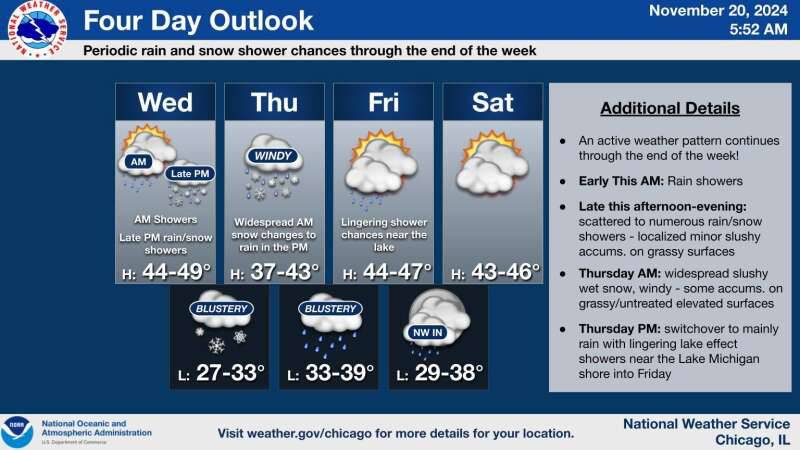 Forecasts call for the season's first snowfall late Wednesday into Thursday afternoon.