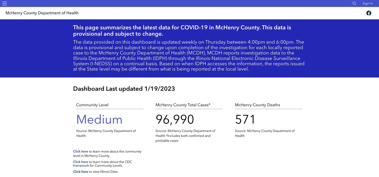 The McHenry County Department of Health's COVID-19 dashboard, as of Jan. 20, 2023.