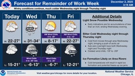 Arctic blast to hit northern Illinois: Wind chills of -10 to -20 expected