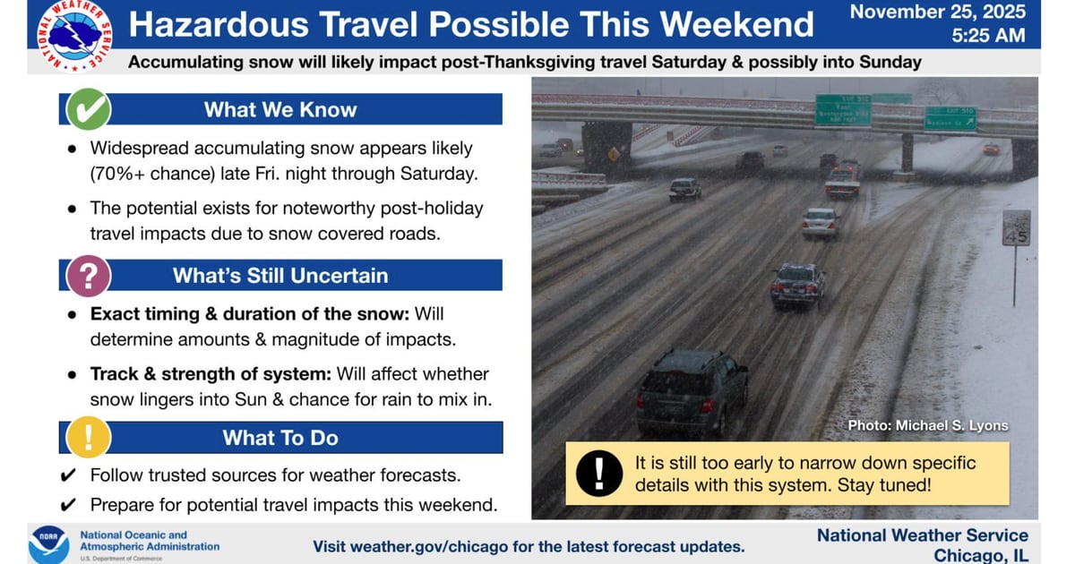 Strong winds Wednesday, followed by snow after Thanksgiving, could mess up holiday travel coming and going