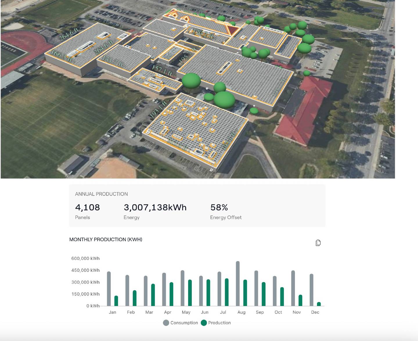 Graphic shows how solar panels will impact energy production and use at Joliet West High School. District 204 is planning on having solar panels installed by 2026.