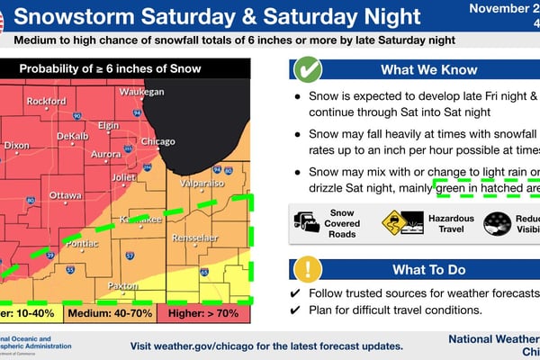 Up to 6 inches of snow or more: NWS warns of significant Saturday snowstorm in northern Illinois