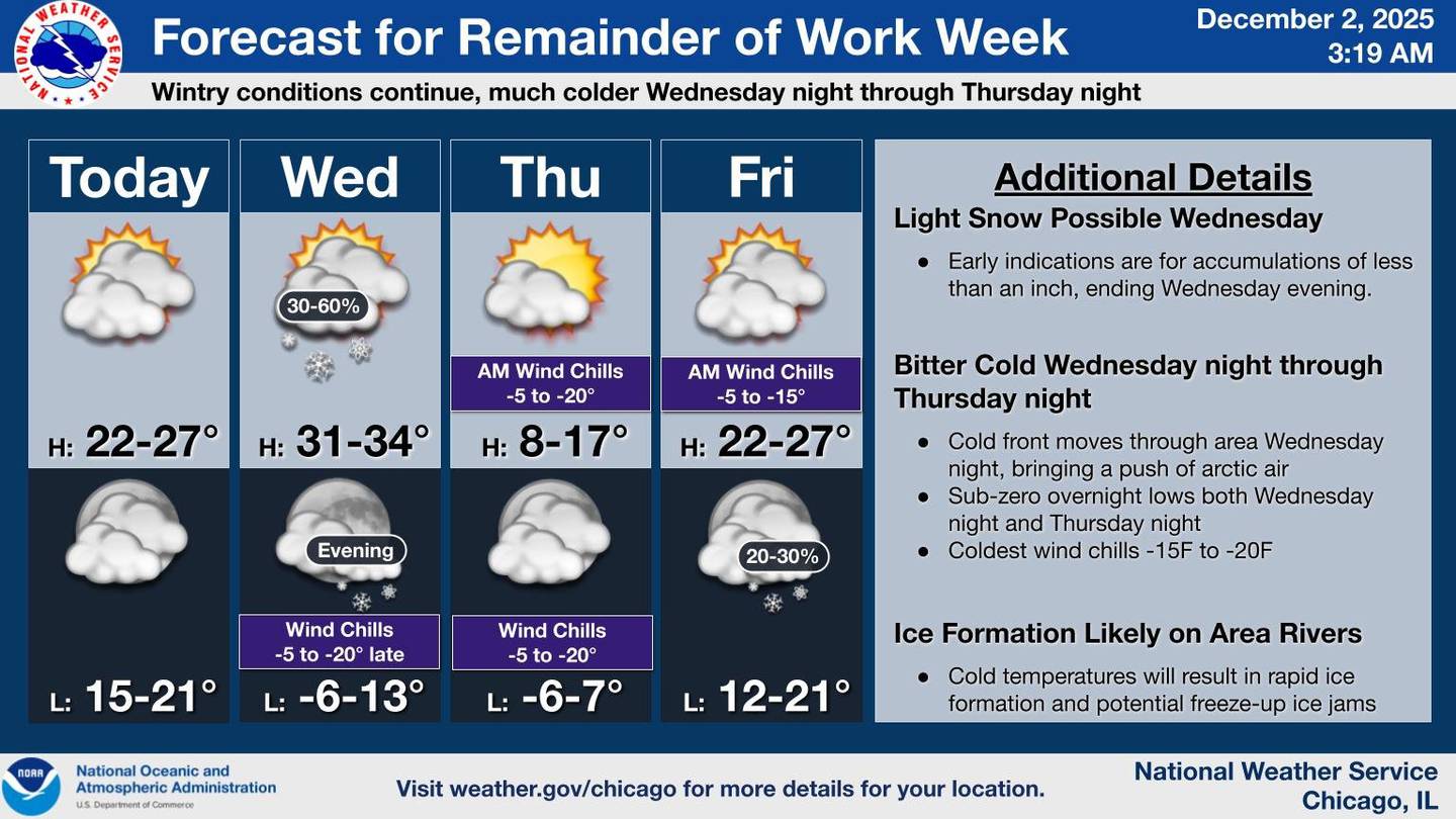 The National Weather Service is forecasting more snow possible on Wednesday and then a bitter cold blast moving in Wednesday evening.
