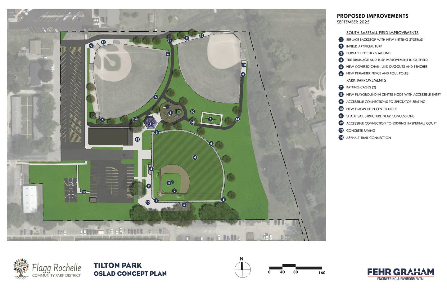 The Flagg-Rochelle Community Park District's concept plan for a potential Tilton Park improvements project includes the addition of batting cages, a shade structure, and adjustable turf at the senior league field.