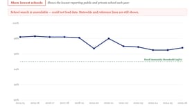 Interactive: How vaccinated is your school?