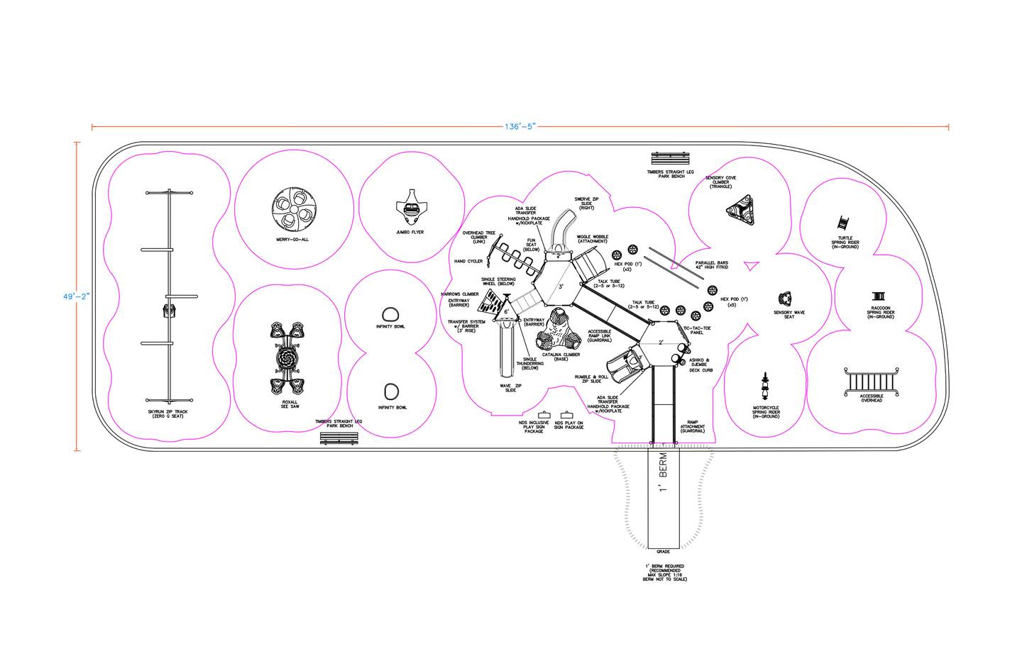 LO blueprints