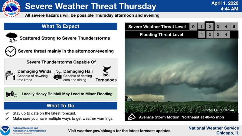 Severe storms expected Thursday in northern Illinois with tornado, damaging wind threat