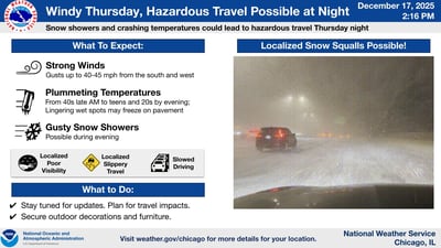 Wind, snow squalls and a sudden freeze: Why Thursday night travel could turn dangerous in northern Illinois