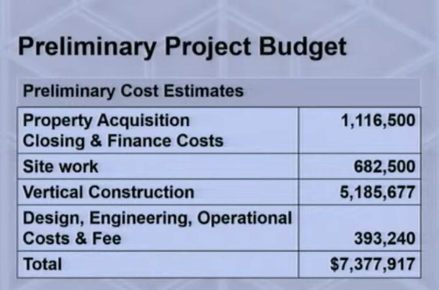 Great Western Flooring’s preliminary cost estimates for a 6,000 square foot commercial space with 12 apartments at 122 E. State St., and 130 E. State St., Geneva.