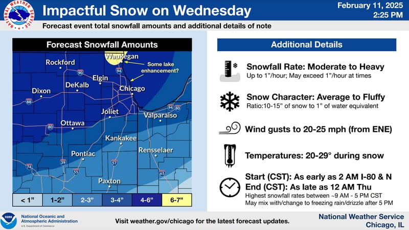 The National Weather Service forecast for the upcoming snowstorm on Thursday, February 12